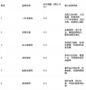 从打年轻化家拆市场的鼻祖