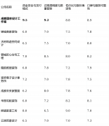 并对环保健康有高的决策型业从