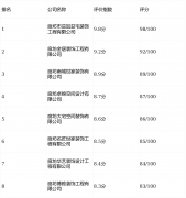 <strong>锦空间以“设想驱动+软拆搭配”见长</strong>